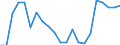 National and international organizations and institutions: National government / Sex: Females / Unit of measure: Percentage of women / Geopolitical entity (reporting): Spain