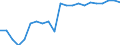 National and international organizations and institutions: National government / Sex: Females / Unit of measure: Percentage of women / Geopolitical entity (reporting): France