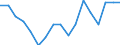 National and international organizations and institutions: National government / Sex: Females / Unit of measure: Percentage of women / Geopolitical entity (reporting): Croatia