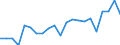 National and international organizations and institutions: National government / Sex: Females / Unit of measure: Percentage of women / Geopolitical entity (reporting): Italy