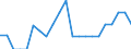 National and international organizations and institutions: National government / Sex: Females / Unit of measure: Percentage of women / Geopolitical entity (reporting): Cyprus