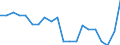 National and international organizations and institutions: National government / Sex: Females / Unit of measure: Percentage of women / Geopolitical entity (reporting): Malta