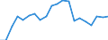 National and international organizations and institutions: National government / Sex: Females / Unit of measure: Percentage of women / Geopolitical entity (reporting): Poland