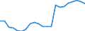 National and international organizations and institutions: National government / Sex: Females / Unit of measure: Percentage of women / Geopolitical entity (reporting): Portugal