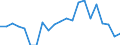 National and international organizations and institutions: National government / Sex: Females / Unit of measure: Percentage of women / Geopolitical entity (reporting): Romania