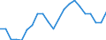 National and international organizations and institutions: National government / Sex: Females / Unit of measure: Percentage of women / Geopolitical entity (reporting): Slovenia