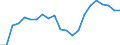 National and international organizations and institutions: National government / Sex: Females / Unit of measure: Percentage of women / Geopolitical entity (reporting): Slovakia