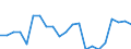 National and international organizations and institutions: National government / Sex: Females / Unit of measure: Percentage of women / Geopolitical entity (reporting): Finland