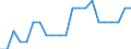 National and international organizations and institutions: National government / Sex: Females / Unit of measure: Percentage of women / Geopolitical entity (reporting): Liechtenstein