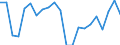 National and international organizations and institutions: National government / Sex: Females / Unit of measure: Percentage of women / Geopolitical entity (reporting): Norway
