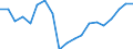 National and international organizations and institutions: National government / Sex: Females / Unit of measure: Percentage of women / Geopolitical entity (reporting): United Kingdom