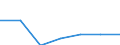 National and international organizations and institutions: National government / Sex: Females / Unit of measure: Percentage of women / Geopolitical entity (reporting): Montenegro