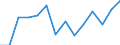 National and international organizations and institutions: National government / Sex: Females / Unit of measure: Percentage of women / Geopolitical entity (reporting): North Macedonia