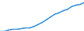 Professional position: Board members / Sex: Females / Unit of measure: Percentage / Geopolitical entity (reporting): European Union - 27 countries (from 2020)