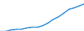 Professional position: Board members / Sex: Females / Unit of measure: Percentage / Geopolitical entity (reporting): European Union - 28 countries (2013-2020)