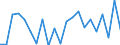 Professional position: Board members / Sex: Females / Unit of measure: Percentage / Geopolitical entity (reporting): Bulgaria