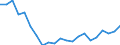 Professional position: Board members / Sex: Females / Unit of measure: Percentage / Geopolitical entity (reporting): Estonia