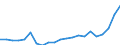 Professional position: Board members / Sex: Females / Unit of measure: Percentage / Geopolitical entity (reporting): Greece
