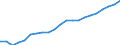 Professional position: Board members / Sex: Females / Unit of measure: Percentage / Geopolitical entity (reporting): Netherlands
