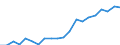 Professional position: Board members / Sex: Females / Unit of measure: Percentage / Geopolitical entity (reporting): Poland