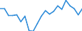 Professional position: Board members / Sex: Females / Unit of measure: Percentage / Geopolitical entity (reporting): Slovenia