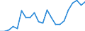 Professional position: Board members / Sex: Females / Unit of measure: Percentage / Geopolitical entity (reporting): Slovakia