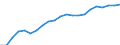 Professional position: Board members / Sex: Females / Unit of measure: Percentage / Geopolitical entity (reporting): Finland