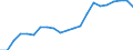 Professional position: Board members / Sex: Females / Unit of measure: Percentage / Geopolitical entity (reporting): Sweden