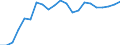 Professional position: Board members / Sex: Females / Unit of measure: Percentage / Geopolitical entity (reporting): Norway