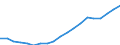Professional position: Board members / Sex: Females / Unit of measure: Percentage / Geopolitical entity (reporting): United Kingdom