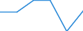Professional position: Board members / Sex: Females / Unit of measure: Percentage / Geopolitical entity (reporting): Bosnia and Herzegovina