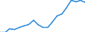 Professional position: Board members / Sex: Females / Unit of measure: Percentage / Geopolitical entity (reporting): Türkiye