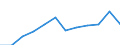 Professional position: Executives / Sex: Females / Unit of measure: Percentage / Geopolitical entity (reporting): Belgium