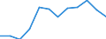 Professional position: Executives / Sex: Females / Unit of measure: Percentage / Geopolitical entity (reporting): Bulgaria