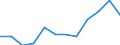 Professional position: Executives / Sex: Females / Unit of measure: Percentage / Geopolitical entity (reporting): Czechia