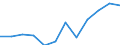 Professional position: Executives / Sex: Females / Unit of measure: Percentage / Geopolitical entity (reporting): Denmark