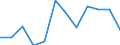 Professional position: Executives / Sex: Females / Unit of measure: Percentage / Geopolitical entity (reporting): Estonia