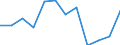 Professional position: Executives / Sex: Females / Unit of measure: Percentage / Geopolitical entity (reporting): Croatia