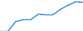 Professional position: Executives / Sex: Females / Unit of measure: Percentage / Geopolitical entity (reporting): Italy