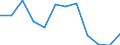 Professional position: Executives / Sex: Females / Unit of measure: Percentage / Geopolitical entity (reporting): Luxembourg
