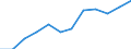 Professional position: Executives / Sex: Females / Unit of measure: Percentage / Geopolitical entity (reporting): Malta