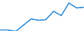Professional position: Executives / Sex: Females / Unit of measure: Percentage / Geopolitical entity (reporting): Netherlands