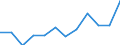 Professional position: Executives / Sex: Females / Unit of measure: Percentage / Geopolitical entity (reporting): Austria