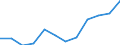 Professional position: Executives / Sex: Females / Unit of measure: Percentage / Geopolitical entity (reporting): Portugal