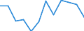 Professional position: Executives / Sex: Females / Unit of measure: Percentage / Geopolitical entity (reporting): Romania
