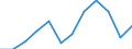 Professional position: Executives / Sex: Females / Unit of measure: Percentage / Geopolitical entity (reporting): Slovenia