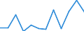 Professional position: Executives / Sex: Females / Unit of measure: Percentage / Geopolitical entity (reporting): Slovakia