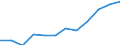 Professional position: Executives / Sex: Females / Unit of measure: Percentage / Geopolitical entity (reporting): Finland