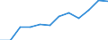 Professional position: Executives / Sex: Females / Unit of measure: Percentage / Geopolitical entity (reporting): Iceland