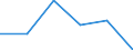 Professional position: Executives / Sex: Females / Unit of measure: Percentage / Geopolitical entity (reporting): Bosnia and Herzegovina